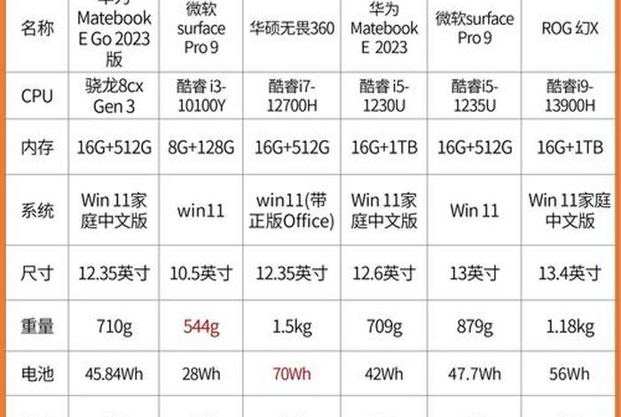 做电商的电脑需要什么配置(做电商需要什么配置的笔记本电脑) 做电商的电脑需要什么配置(做电商需要什么配置的笔记本电脑)