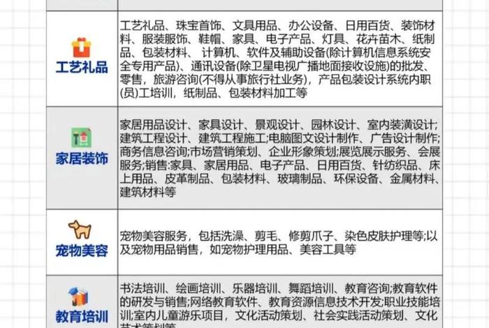 跨境电商经营范围有哪些 跨境电商经营范围有哪些内容 跨境电商经营范围有哪些 跨境电商经营范围有哪些内容