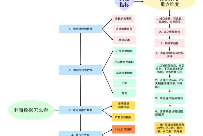 电商运营基础知识文档 - 电商运营基础知识文档怎么做