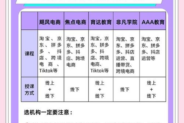 开设电商(开设电商培训机构流程) 开设电商(开设电商培训机构流程)