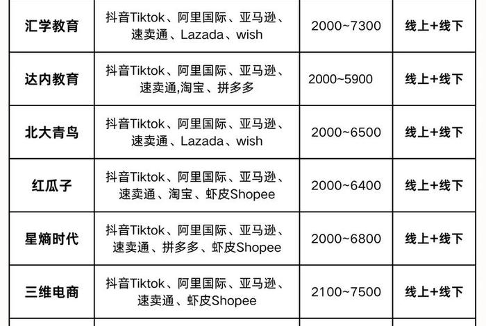 跨境电商课程培训机构 跨境电商课程培训机构有哪些 跨境电商课程培训机构 跨境电商课程培训机构有哪些