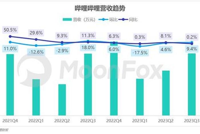 社区电商平台排行榜前十名、2021社区电商平台排行榜前十名