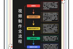 抖音电商罗盘入口操作视频流程（抖音电商罗盘入口操作视频流程是什么）