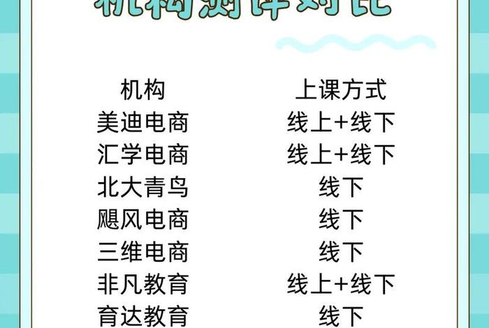 苏州电商运营公司排名 苏州电商运营公司排名第一 苏州电商运营公司排名 苏州电商运营公司排名第一