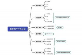 电商思维与思路、电商思维与思路的区别