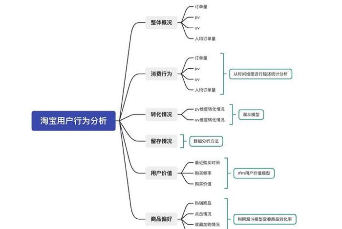 电商思维与思路、电商思维与思路的区别