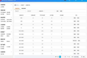 小程序电商监管研究；小程序电商监管研究方向