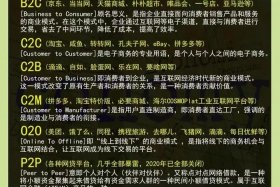 电商店铺运营公司 - 电商店铺运营公司简介