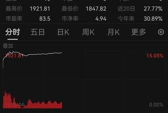 跨境电商概念股集体上涨 跨境电商概念股集体上涨什么意思 跨境电商概念股集体上涨 跨境电商概念股集体上涨什么意思