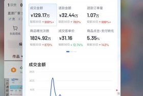 抖音直播电商罗盘、电脑抖音电商罗盘怎么看直播