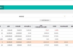 中国电商erp软件前十名 中国电商erp软件前十名排名
