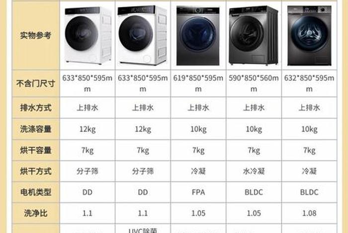 电器电商款和实体款什么区别 电商电器和实体店电器质量有什么区别 电器电商款和实体款什么区别 电商电器和实体店电器质量有什么区别
