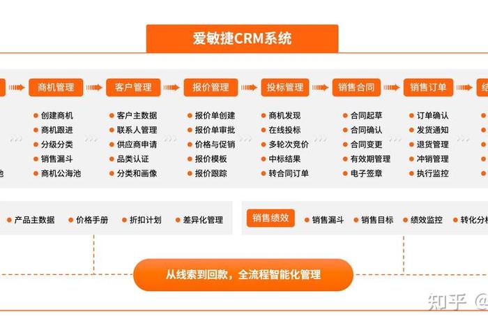 电商crm模式、电商crm一般都做些什么