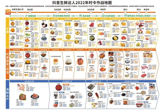 电商运营基础知识抖音官方，抖音电商运营模式
