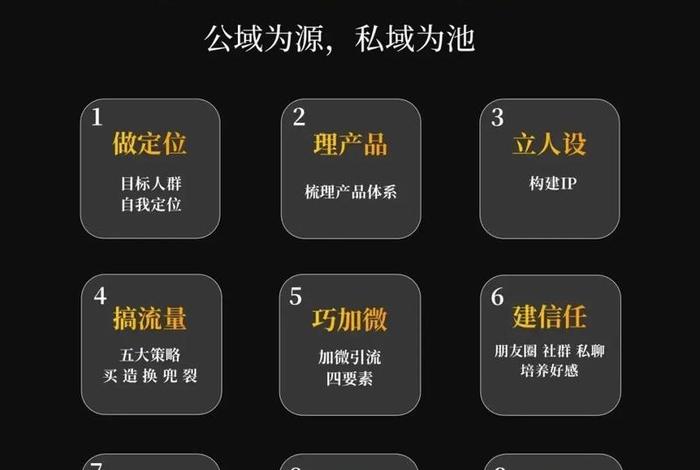 直营电商怎么构建私域流量 - 直营电商怎么构建私域流量模式