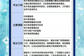 学做电商需要多长时间 学做电商需要多长时间完成
