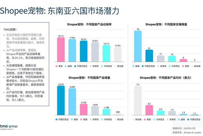 跨境电商的前景和现状，东南亚跨境电商的前景和现状