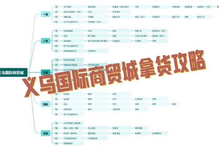 如果做电商从哪里进货呢,做电商都在哪进货 如果做电商从哪里进货呢,做电商都在哪进货