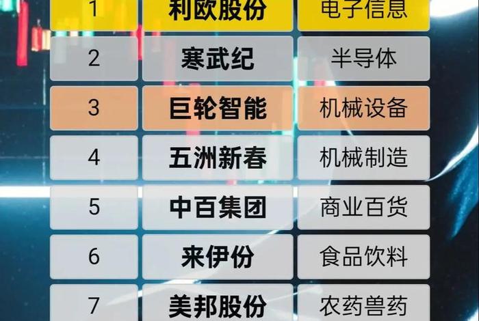 跨境电商概念 跨境电商概念股再度冲高 跨境电商概念 跨境电商概念股再度冲高