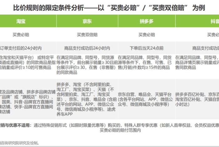 电商网站的相同点 - 电商网站的相同点和不同点