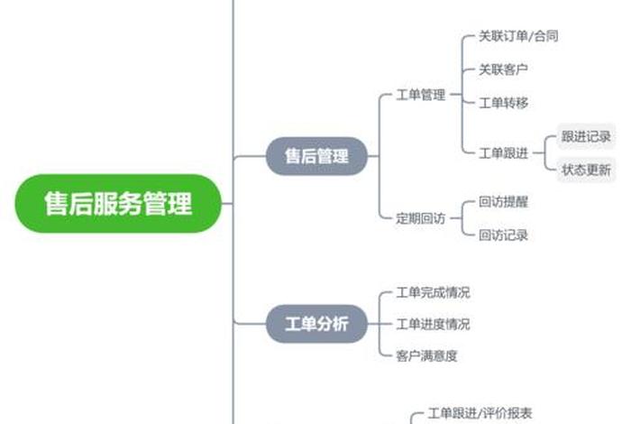 电商crm系统管理(crm管理系统架构) 电商crm系统管理(crm管理系统架构)