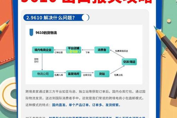 跨境电商报关入门教程;跨境电商报关入门教程视频 跨境电商报关入门教程;跨境电商报关入门教程视频