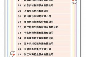 药品电商排名 - 线上药品电商排名