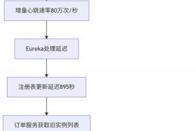 电商培训服务机制有哪些（电商培训服务机制有哪些内容）