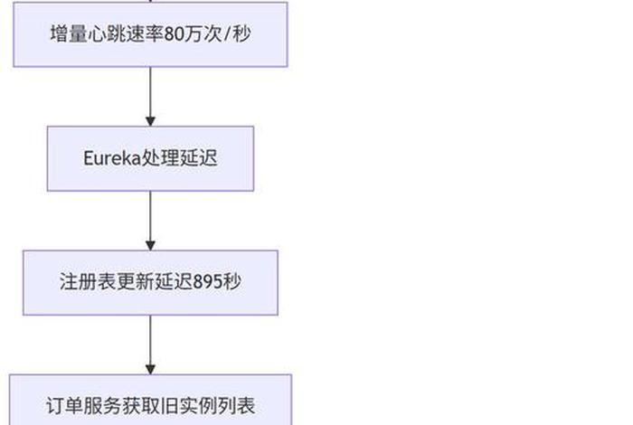 电商培训服务机制有哪些（电商培训服务机制有哪些内容）