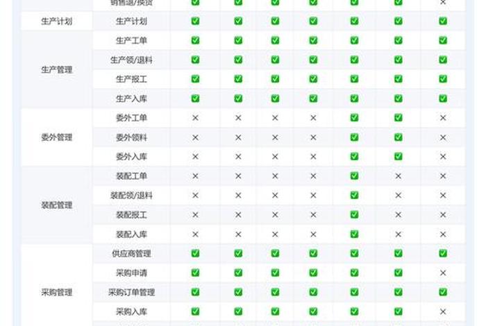 erp电商软件、电商erp软件销售怎么样 erp电商软件、电商erp软件销售怎么样