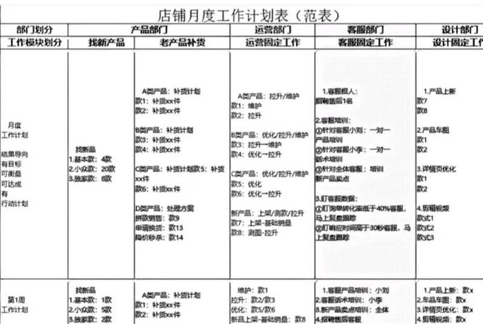 电商运营月度工作总结,电商运营月度工作总结怎么写 电商运营月度工作总结,电商运营月度工作总结怎么写