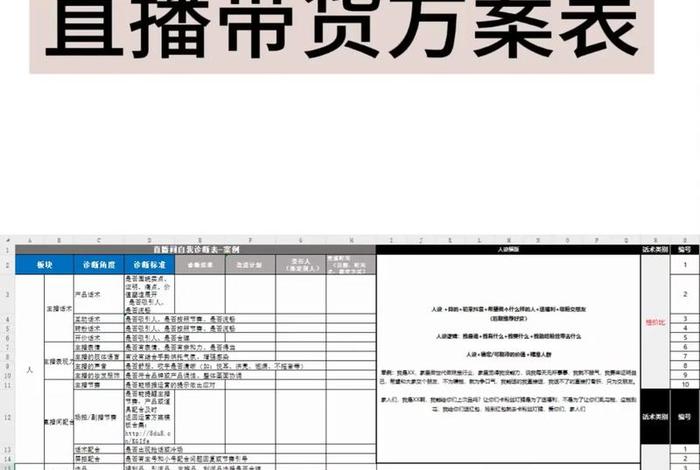 电商直播带货策划书；电商直播带货策划书范文