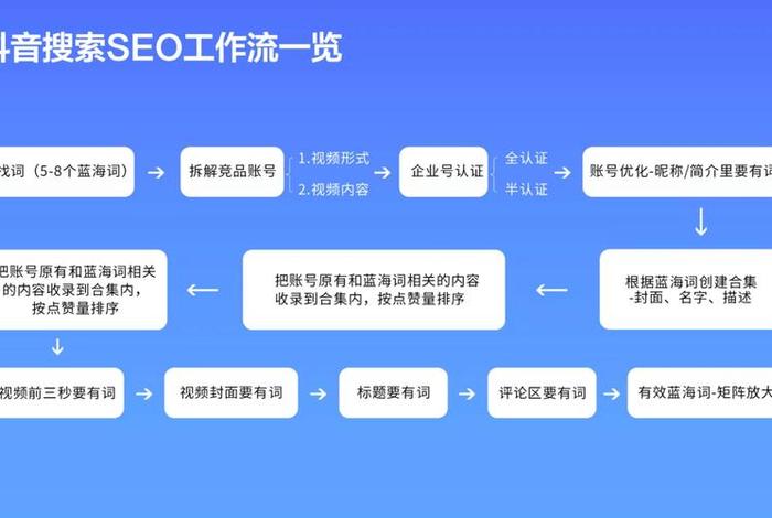 电商seo优化图(seo电子商务优化专员招聘) 电商seo优化图(seo电子商务优化专员招聘)