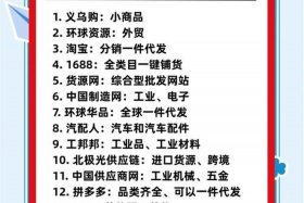 跨境电商平台货源哪里来、做跨境电商货源平台有哪些