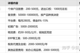 做跨境电商要交税吗、做跨境电商要交税吗多少钱
