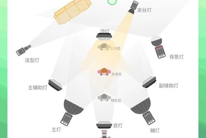 直播源码（直播源码搭建教程）