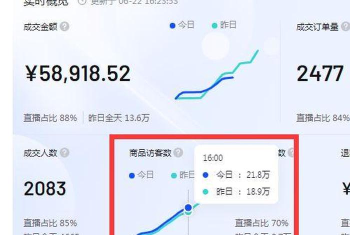 电脑抖音电商罗盘入口（电脑抖音电商罗盘入口怎么进）