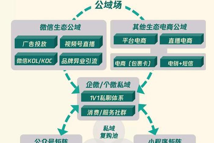 私域电商平台运营 私域电商平台运营模式 私域电商平台运营 私域电商平台运营模式