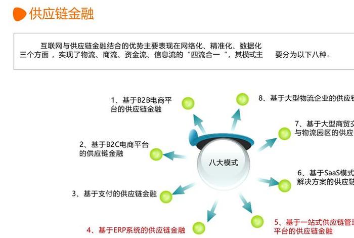 电商金融平台提供资金的方式有;电商金融平台提供资金的方式有什么 电商金融平台提供资金的方式有;电商金融平台提供资金的方式有什么