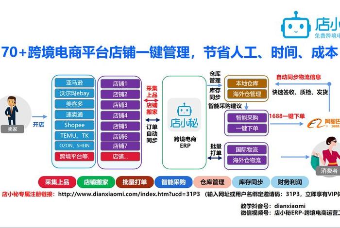 电商仓储托管加盟合作 - 电商仓储托管加盟合作方案 电商仓储托管加盟合作 - 电商仓储托管加盟合作方案