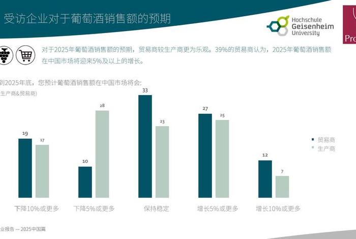 红酒电商平台项目商业计划书、葡萄酒电商运营计划书 红酒电商平台项目商业计划书、葡萄酒电商运营计划书