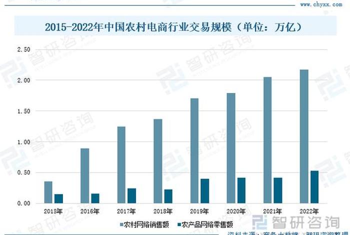 发展电商领域大数据的意义，发展电商领域大数据的意义和作用