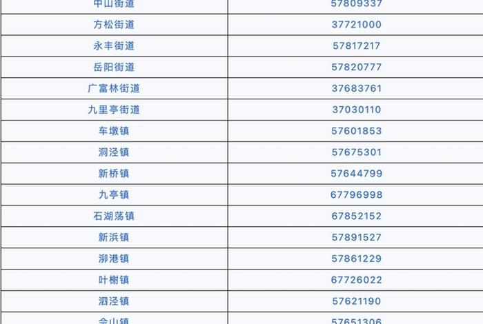 美团电商投诉电话 - 美团电商投诉电话人工服务24小时热线是多少