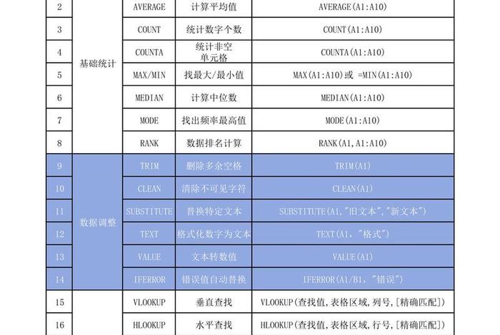 电商表格函数,电商表格函数读法 电商表格函数,电商表格函数读法