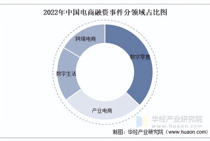 电商动向，电商行业新动向