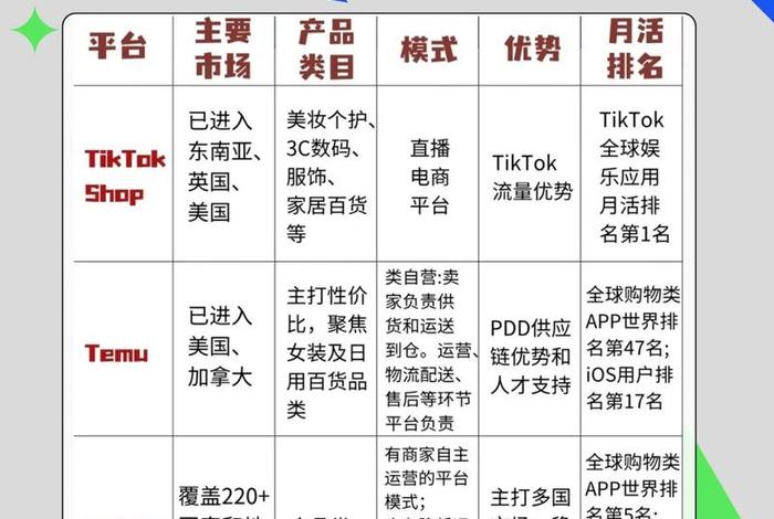 电商平台网站对比 - 电商平台网站对比图 电商平台网站对比 - 电商平台网站对比图