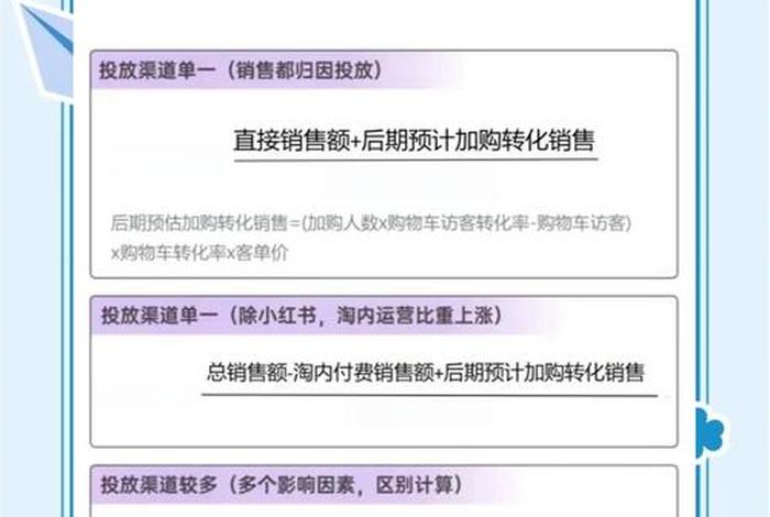 电商roi计算公式是什么意思,电商roa是什么意思 电商roi计算公式是什么意思,电商roa是什么意思