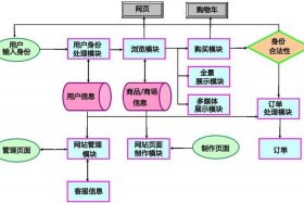 c2c电商平台功能讲解 - c2c电商平台功能讲解图