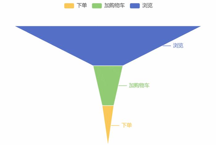 电商转化率图片 - 电商转化率指的是什么