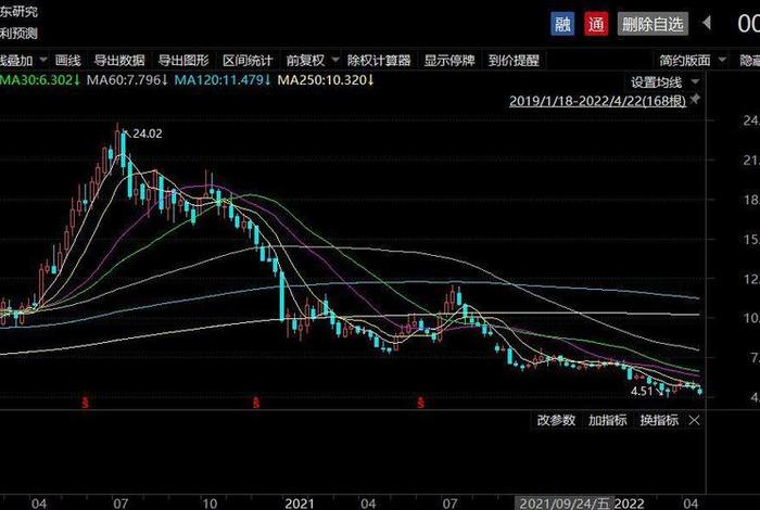 南极电商股票怎么样,南极电商股票怎么样知乎 南极电商股票怎么样,南极电商股票怎么样知乎